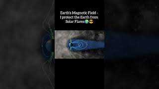 Earths Magnetosphere vs Suns Heliosphere viralvideo video shorts short [upl. by Staford]