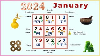 January 2024 Monthly Flying Star Feng Shui Analysis [upl. by Esteban]