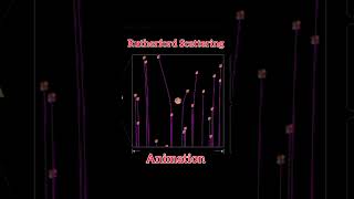 Rutherford Scattering Experiment  Alpha Scattering  Animation JEE  NEET  IITJAM CSIRNET GATE [upl. by Arjan975]