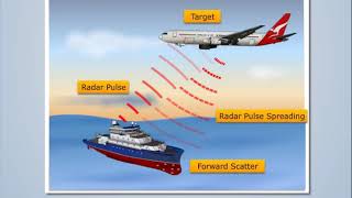 BiStatic Radar  Antenna amp Wave Propagation [upl. by Mazlack]