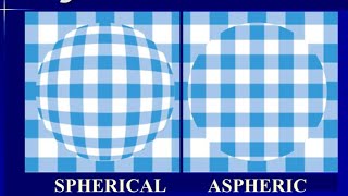 Aspherical Lens vs spherical lens Aspherical lenses in Detail [upl. by Siwel]