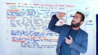 Measurement of charge on Electron  Millikons oil droplet method  11th class chemistry  chno5 [upl. by Postman618]