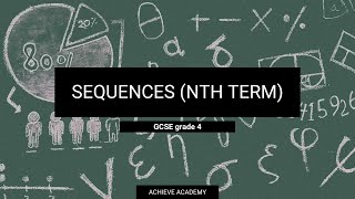 Cant Understand SequencesNth term Its This Easy  GCSE maths [upl. by Jelsma]