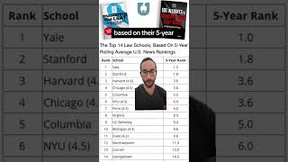 Top 14 Law Schools in US News Rankings Over 5 Years [upl. by Revell]