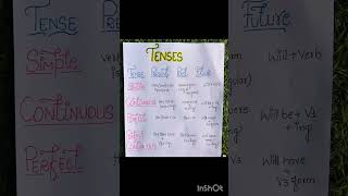 English Grammar short notes Tense note Revision [upl. by Berglund]