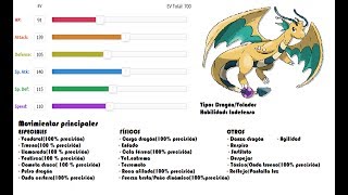 Top 7 Megaevoluciones que serían brutales con stats habilidades e impacto que tendrían [upl. by Annoyk]