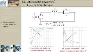 Intro aux convertisseurs statiques 42 Inductance PTSI [upl. by Rye720]