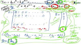 Understanding Observable Canonical Form In Control Systems  GATE [upl. by Irat]