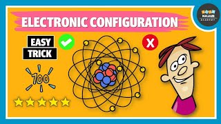 Basic Introduction of electronic Configuration [upl. by Penn979]