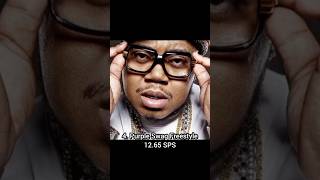 Twista Top 10 Fastest Songshiphoptwista [upl. by Selimah]