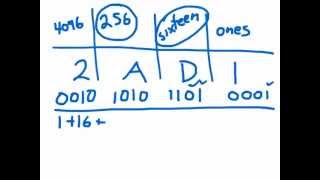 Lesson 23  Hexadecimal Tutorial [upl. by Nosnibor832]