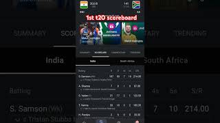 T20 scoreboardSanju Samson century in T20 series against south africa shorts cricket t20 [upl. by Chilt]