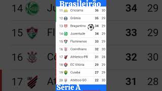 Classificação atualizada do brasileirão série A [upl. by Philips]