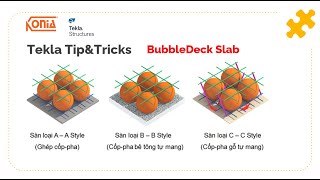 Tekla TIP  Bubbledeck Slab [upl. by Sergo]