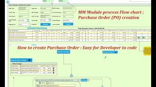 MM module Purchase order Process flow chart for ERP implementation Functional consultant role [upl. by Garik]