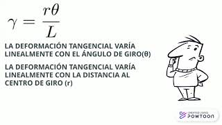 Momento Torsor Resistencia de Materiales [upl. by Woodhead]