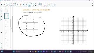 Linear Relations Lesson 52  Graphing Equations [upl. by Huba406]