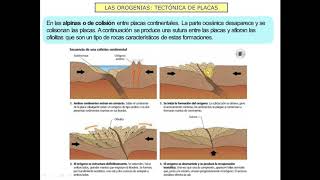 Tectónica de placas y sus consecuencias 4º ESO [upl. by Blas]