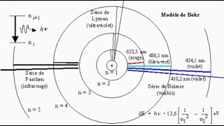 Complémentarité de Bohr définition [upl. by Pru]