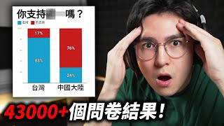 顛覆認知！台灣人和中國大陸人竟然在「這點」上不一樣！ [upl. by Ettennil]