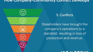 How Company Workplace Conflict Develops  Educational Series [upl. by Eesdnil]