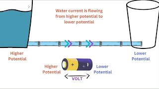 Video4Hindi  Foundation of Electronics for Chip Design [upl. by Weide]