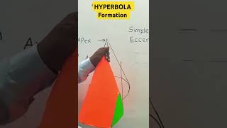 Hyperbola Formation On Engineering Drawing Subject [upl. by Nnahtur53]