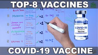 Top 8 Vaccines for Covid19  Comparison [upl. by Siger220]