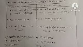 Gram positive and gram negative bacteria difference newstreamclasses108 [upl. by Lennaj]