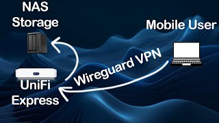 Remote User VPN via Wireguard VPN configuration on Unifi [upl. by Estrellita54]