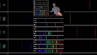 Emission spectra science [upl. by Negyam]