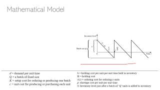 Inventory Models 9 EOQ Model With Planned Shortages Mathematical Model [upl. by Idaline335]