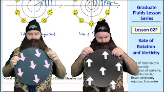 Graduate Fluids Lesson 02F Rate of Rotation and Vorticity [upl. by Boucher838]