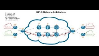 MPLS Layer 3 VPN Part 1 in Nepali by surya Okhrabo [upl. by Caitlin]