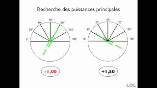 Bts OL Contrôle Relever une prescription [upl. by Aitekram]