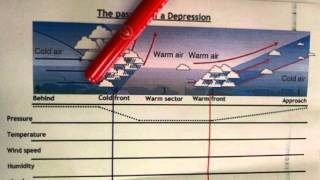 Low pressure depressions [upl. by Apurk]