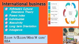 Hofstedes Cultural Dimensions Theory  International Business  Unit 2 Part 2  Bcom hBBAMcom [upl. by Llirpa]