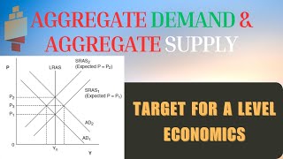 Aggregate Demand and Aggregate Supply [upl. by Hollah602]