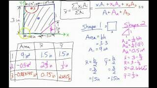 Centroids  Complex Shape Worked Example [upl. by Bathsheb780]