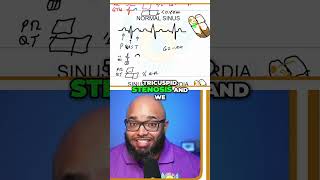 Understanding QRS and P Waves Atrial Hypertrophy Explained [upl. by Bowrah]