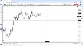 EURCAD Breaks Higher [upl. by Simdars869]