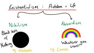 What is Existentialism Nihilism vs Absurdism  Understandable [upl. by Ayimat]