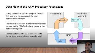 Introduction of Data flow diagram of ARM processor [upl. by Kirshbaum]