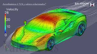 Aerodinámica de competición 5 quotCoeficiente aerodinámicoquot [upl. by Swee]