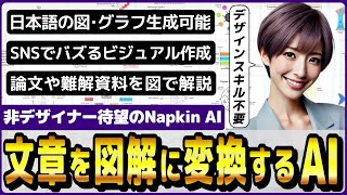 無料で日本語テキストから図やグラフを瞬間生成するAIツール「Napkin AI」の概要と活用事例！ [upl. by Colp]