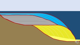 Sequence Stratigraphy [upl. by Beatrisa]