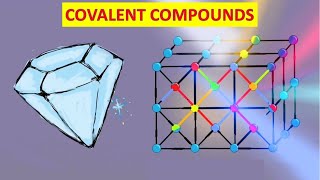 Covalent compounds  IGCSE  MCQs [upl. by Ennaeirb]