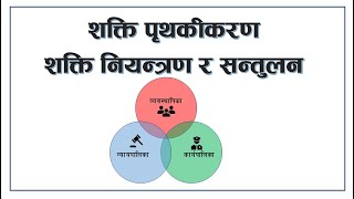 Theory of power separation  Theory of Power Balance  शक्ति पृथकीकरण र सन्तुलन By Loksewa Sopan [upl. by Sulrac]