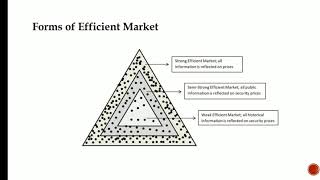 ‘Efficient Market Theory’ by Ms Akshatha S [upl. by Arriec]