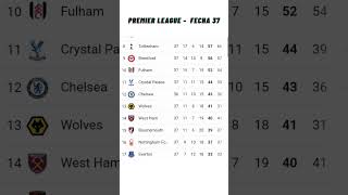 ✅Tabla de Posiciones y Resultados Hoy  Premier League✅Fecha 37  2023 [upl. by Ginelle]